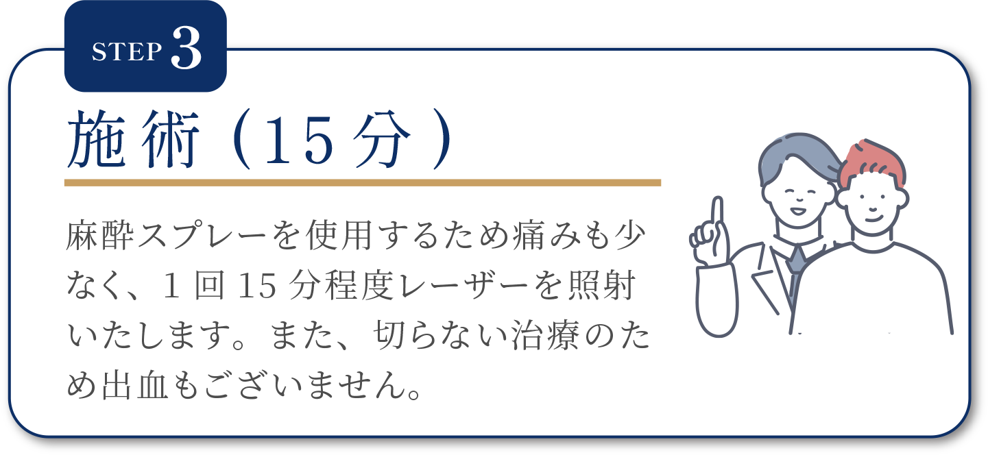 step3 施術(15分)